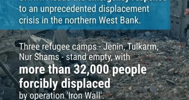 “UNRWA: Our teams continue serving 935,000 Palestinian refugees in occupied West Bank”