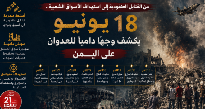 From cluster bombs to targeting popular markets… June 18 reveals a bloody face of the aggression against Yemen